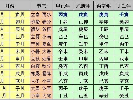 庚辰日、壬辰日、戊戌日、庚戌日